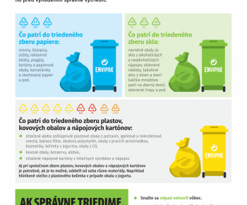 Aktuality / Čo nepatrí do triedeného zberu - foto